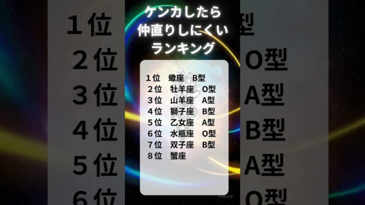 ケンカしたら仲直りしにくいランキング092 #恋愛心理 #恋愛 #恋愛あるある #星座占い  #血液型占い