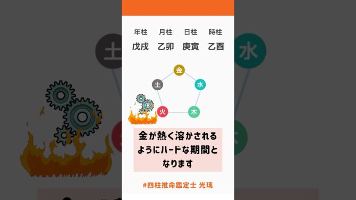 2026年大丈夫？注意が必要な命式・四柱推命