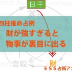 四柱推命占例　財が強すぎると物事が裏目に出る
