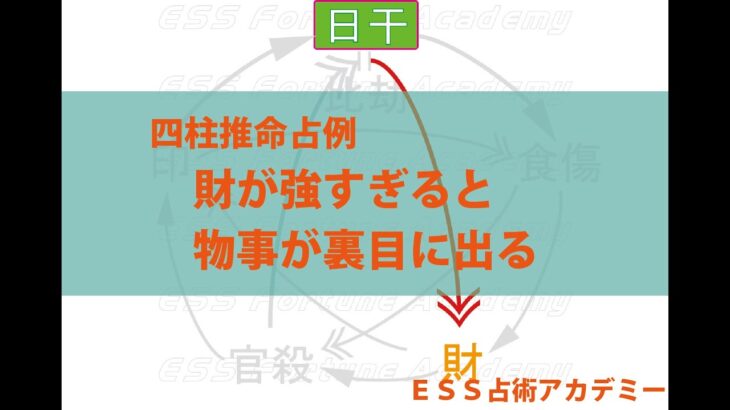 四柱推命占例 財が強すぎると物事が裏目に出る