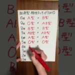 血液型相性ランキング🩸恋愛・友情どっちも見逃せない！　#血液型占い #血液型 #相性占い #相性