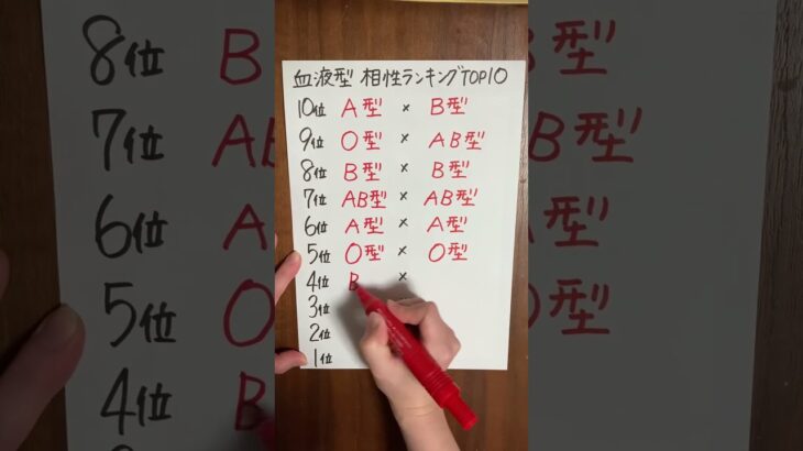 血液型相性ランキング🩸恋愛・友情どっちも見逃せない！　#血液型占い #血液型 #相性占い #相性