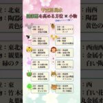 干支別の風水 健康運を高める方位×小物