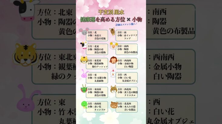干支別の風水 健康運を高める方位×小物
