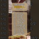 星座×血液型「家庭的な人」TOP30 #shorts #星座占い #血液型占い #家庭的 #ランキング#astrology #占い #恋愛#zodiac#zodiacsigns #horoscope