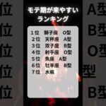 モテ期が来やすいランキング #星座占い #恋愛心理 #恋愛あるある #恋愛 #血液型占い