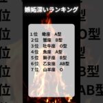 嫉妬深いランキング＃血液型占い＃星座占い #恋愛心理  #恋愛あるある