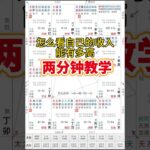 紫微斗數看自己的收入能有多高？#紫微斗數 #命理 #算命