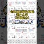 用紫微鬥數告訴你感情的真相是什麽？（正确观念） #命理 #算命 #紫微斗數#易经 #星座 #命理知識 #命理 #算命 #玄学#紫微斗数#紫微斗數 #紫微斗數