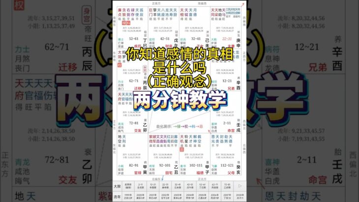 用紫微鬥數告訴你感情的真相是什麽？（正确观念） #命理 #算命 #紫微斗數#易经 #星座 #命理知識 #命理 #算命 #玄学#紫微斗数#紫微斗數 #紫微斗數