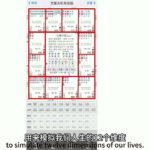 紫微斗数入门精要3（保姆级教程）