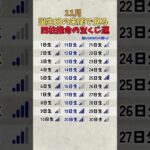 11月の誕生日の末尾で占う四柱推命の宝くじ運の強さ