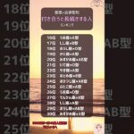【星座×血液型】付き合うと長続きする人ランキングTOP30｜恋が続く人を一気見#星座 #血液型 #相性 #恋愛 #ランキング