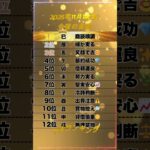 【2025年11月14日(金)】今夜の金運ランキング💰｜干支占いで運気チェック🌙