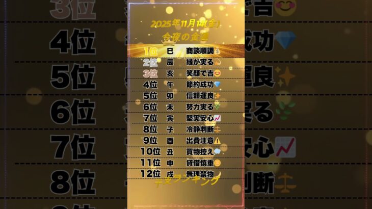 【2025年11月14日(金)】今夜の金運ランキング💰｜干支占いで運気チェック🌙