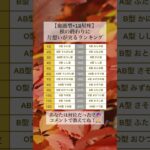 チャンネル登録で恋愛運が急上昇するよ！💞【血液型×12星座】秋の終わりに片想いが実るランキング  あなたは何位だった？🔮  コメントで教えてね！🙏 #shorts #血液型 #血液型占い #占い