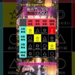 血液型×性別で分かる“縁結び相性”✨ふたりがどれだけ“結ばれやすいか”を分かりやすくまとめたよ💐もっと詳しく知りたい方はプロフ見てね🔮#血液型占い #相性診断 #縁結び #運命の糸