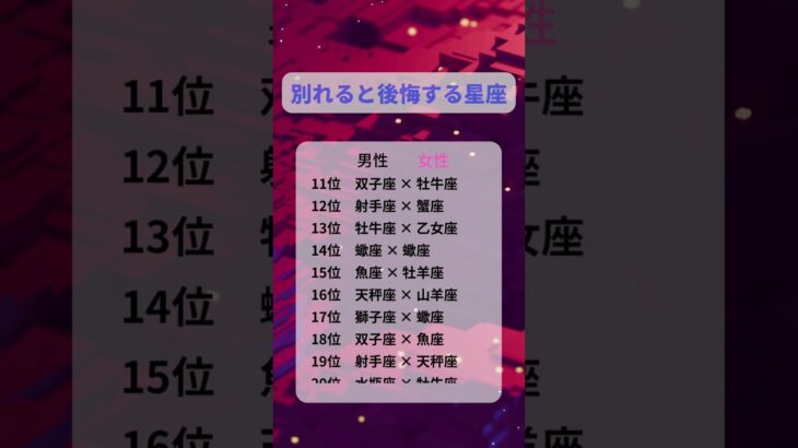 別れると後悔する星座　#占い  #血液型占い