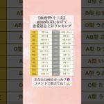 チャンネル登録で恋愛運が急上昇するよ！💞【血液型×十二支】2025年末にかけて恋愛運急上昇ランキング  あなたは何位だった？🔮  コメントで教えてね！🙏 #shorts #血液型占い #占い