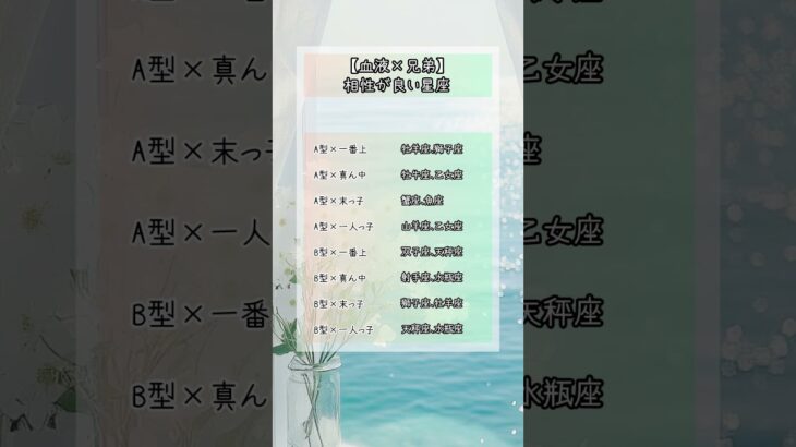 【血液型×兄弟構成】相性が良い星座 #shorts #星座占い #血液型占い #相性  #恋愛