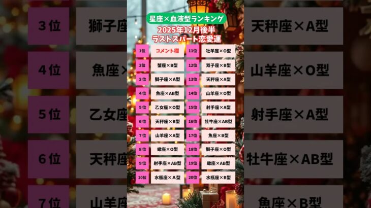 星座×血液型ランキング2025年12月後半恋愛運♡　あなたの星座はありましたか？ある人もない人も、ステキなクリスマスをお過ごしください😊🎄✨️　#恋占い #占いランキング #血液型占い #星座占い