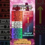 【来年モテ期が来る人】血液型ランキング #占い #恋愛 #恋愛占い #ランキング #星座占い #血液型占い
