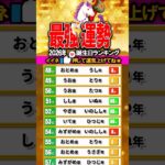 2026年最強運勢【星座x干支x血液型】占いランキングTOP100 #開運 #2026年の運勢 #占い #金運