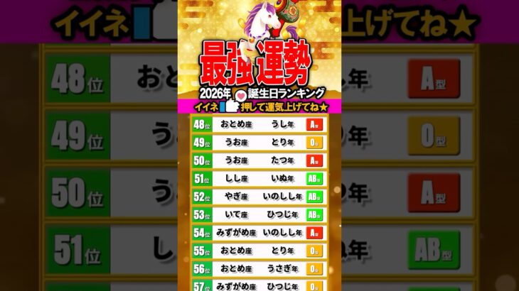 2026年最強運勢【星座x干支x血液型】占いランキングTOP100 #開運 #2026年の運勢 #占い #金運
