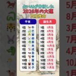 占いAIが分析した大運・四柱推命があります。