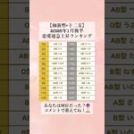 チャンネル登録で恋愛運が急上昇するよ！💞【血液型×十二支】2026年1月後半恋愛運急上昇ランキング  あなたは何位だった？🔮  コメントで教えてね！🙏 #shorts #血液型占い #占い