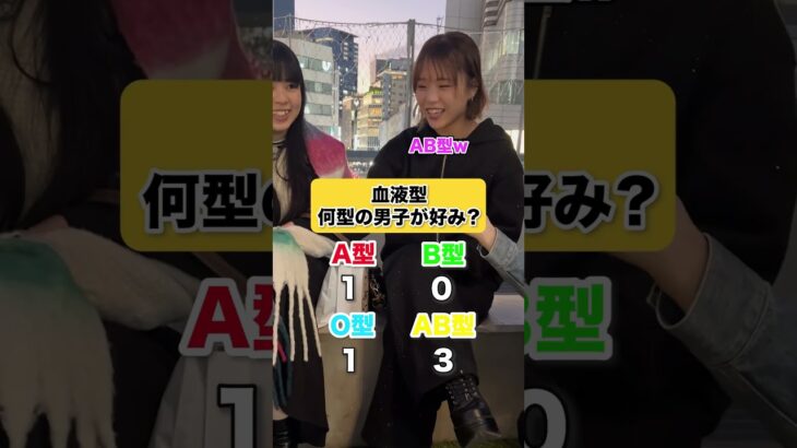 何型の男子がタイプ？#インタビュー #恋愛 #血液型占い