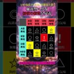 血液型×性別で分かる初夜の相性✨二人の体の相性と初めての夜の満足度を診断。一目で分かる相性チャート💕もっと詳しく知りたい方はプロフ見てね🔮#血液型占い #初夜の相性 #体の相性 #カップル診断