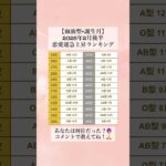 チャンネル登録で恋愛運が急上昇するよ！💞【血液型×誕生月】2026年2月後半恋愛運急上昇ランキング  あなたは何位だった？🔮  コメントで教えてね！🙏 #shorts #血液型占い #占い