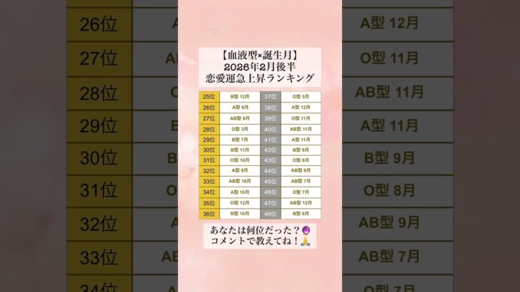 チャンネル登録で恋愛運が急上昇するよ！💞【血液型×誕生月】2026年2月後半恋愛運急上昇ランキング  あなたは何位だった？🔮  コメントで教えてね！🙏 #shorts #血液型占い #占い