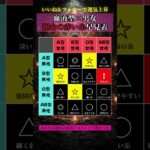 血液型×性別で分かる運命の赤い糸✨ 目に見えない魂の繋がりを読み解きます。 二人を結ぶ糸の強さは？ もっと詳しく知りたい方はプロフ見てね🔮 #血液型占い #運命の赤い糸 #魂の繋がり #相性占い